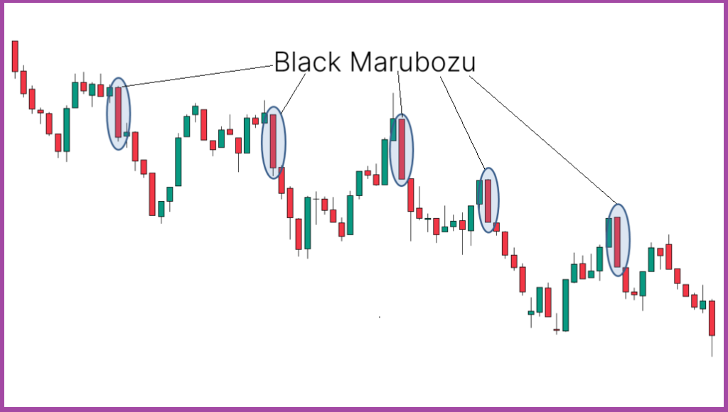 Black Marubozu Candlestick Pattern Eduburg S Official Blog Learn