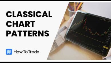 classical chart patterns