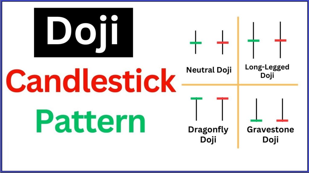 The Doji Candlestick Pattern: A Comprehensive Guide