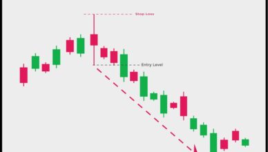 High Wave Candlestick Pattern